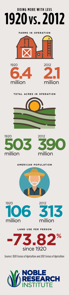 Infographic: Doing more with less